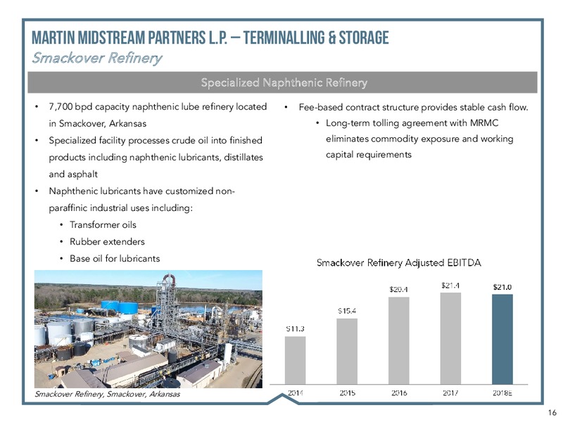 RBC CAPITAL MARKETS 2018 – Martin Midstream Partners Lp – slide 14