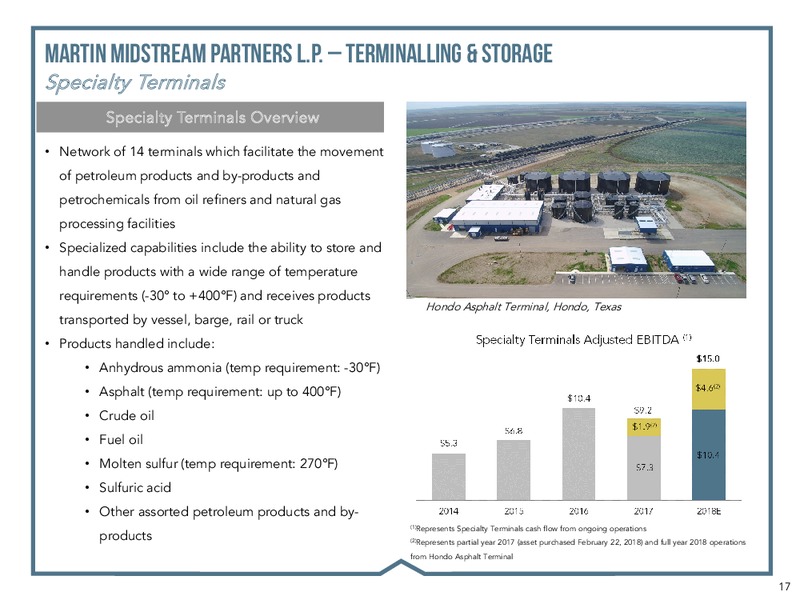 RBC CAPITAL MARKETS 2018 – Martin Midstream Partners Lp – slide 15