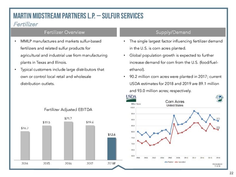 RBC CAPITAL MARKETS 2018 – Martin Midstream Partners Lp – slide 20