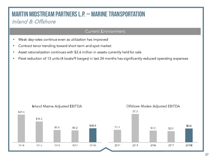 RBC CAPITAL MARKETS 2018 – Martin Midstream Partners Lp – slide 25