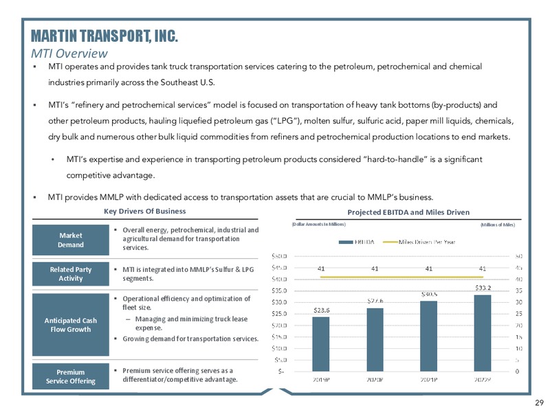 RBC CAPITAL MARKETS 2018 – Martin Midstream Partners Lp – slide 27