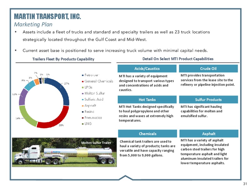 RBC CAPITAL MARKETS 2018 – Martin Midstream Partners Lp – slide 29