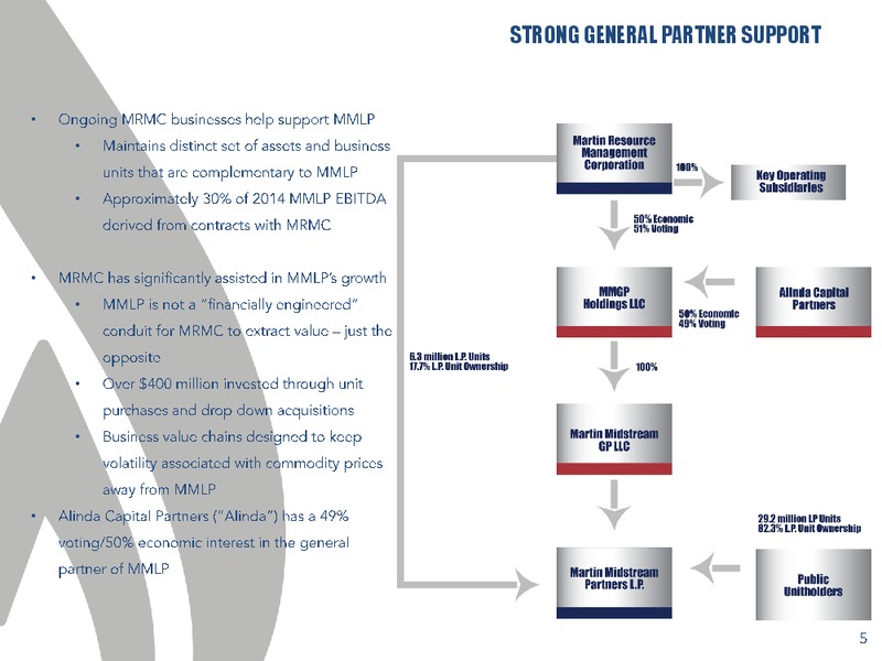 November 2015 Conference Presentation – Martin Midstream Partners Lp – slide 2