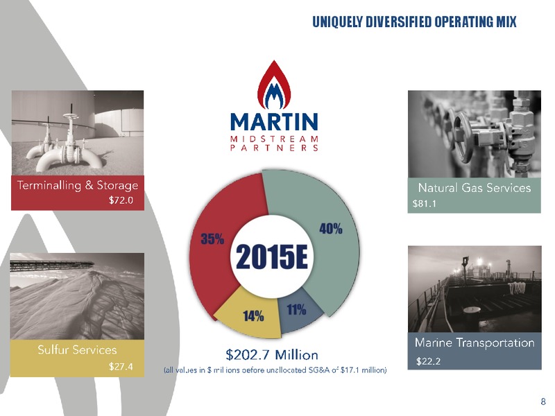 November 2015 Conference Presentation – Martin Midstream Partners Lp – slide 5