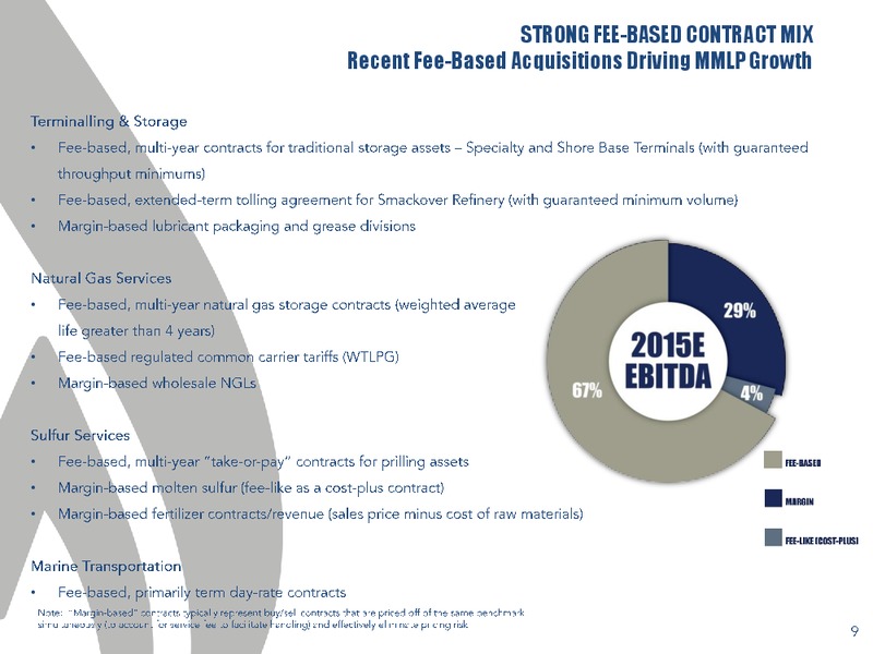 November 2015 Conference Presentation – Martin Midstream Partners Lp – slide 6
