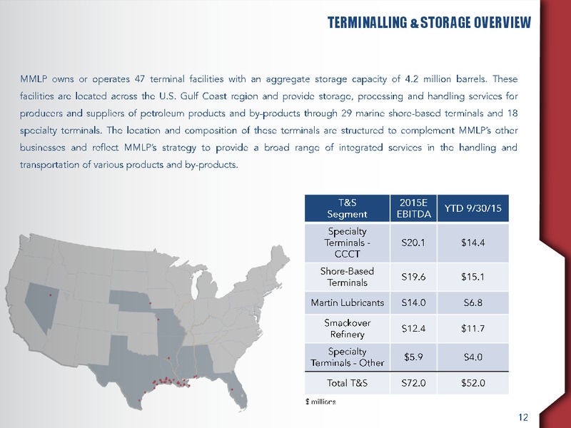 November 2015 Conference Presentation – Martin Midstream Partners Lp – slide 9