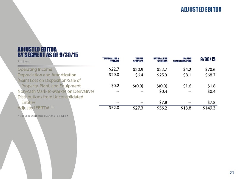 November 2015 Conference Presentation – Martin Midstream Partners Lp – slide 20