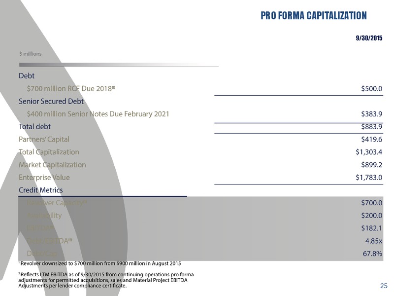 November 2015 Conference Presentation – Martin Midstream Partners Lp – slide 22