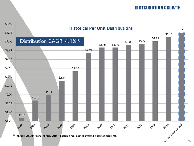 November 2015 Conference Presentation – Martin Midstream Partners Lp – slide 23
