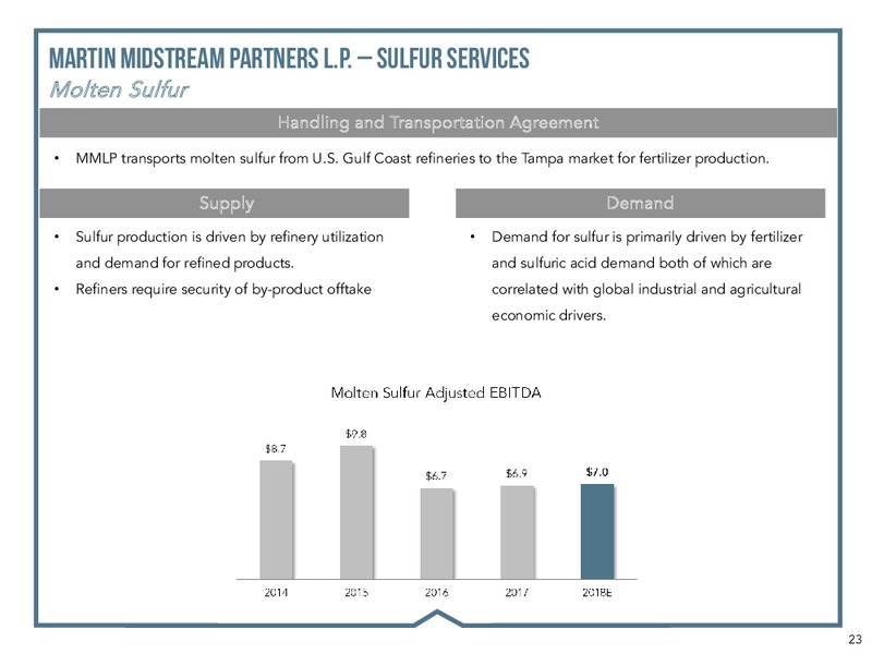 Wells Fargo Midstream and Utility Symposium – Martin Midstream Partners Lp – slide 21