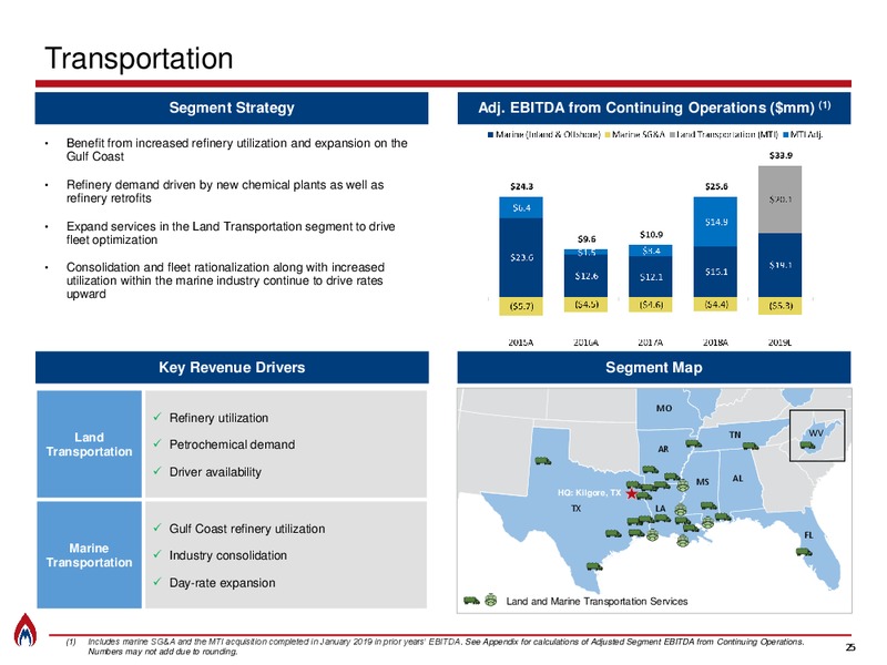 Wells Fargo Securities Midstream and Utilities Symposium – Martin Midstream Partners Lp – slide 23