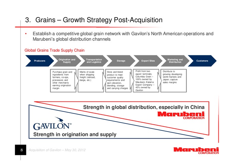 Acquisition of Gavilon – Marubeni Corporation – slide 8