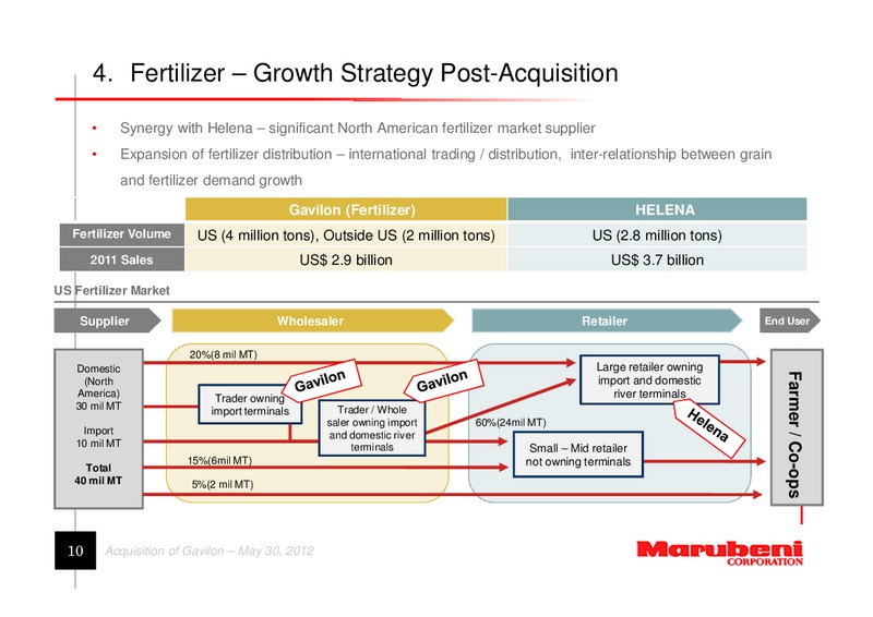 Acquisition of Gavilon – Marubeni Corporation – slide 10