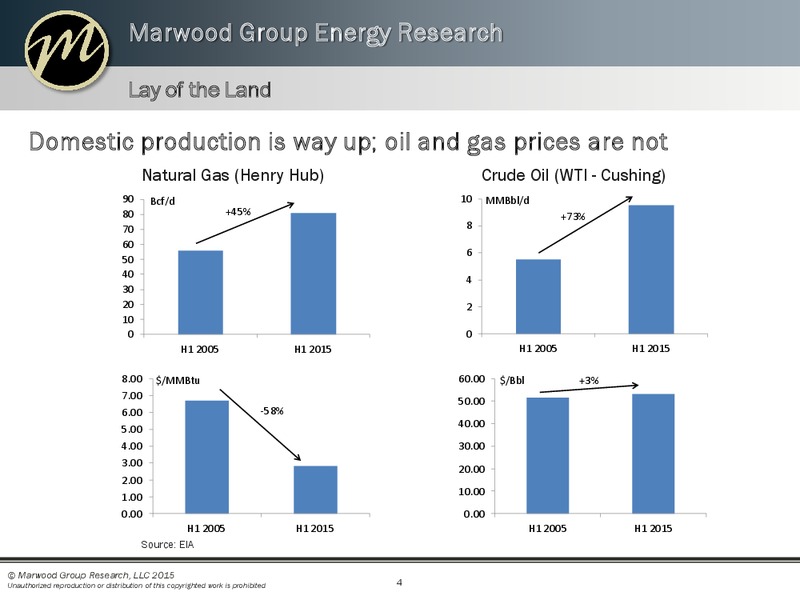 Enercom Conference – Marwood Group – slide 4