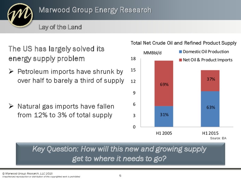 Enercom Conference – Marwood Group – slide 5