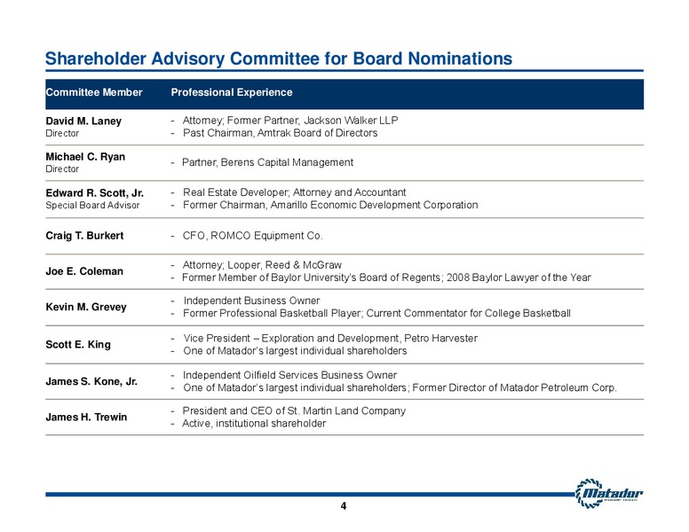 2015 Annual Meeting of Shareholders Presentation – Matador Resources Company – slide 4