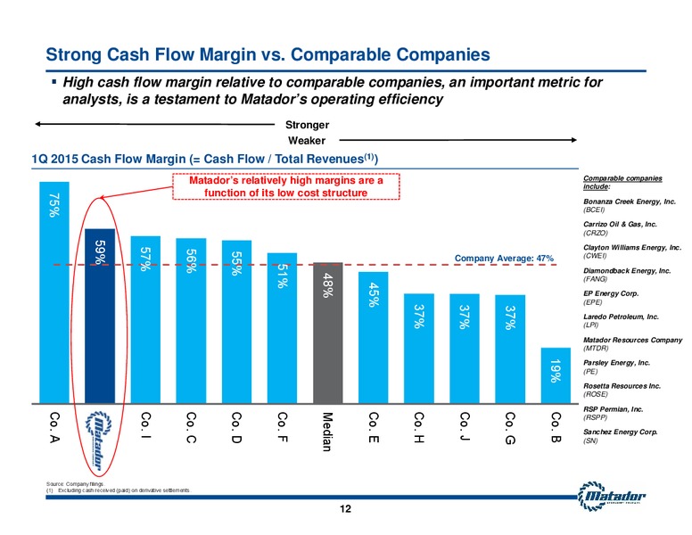 2015 Annual Meeting of Shareholders Presentation – Matador Resources Company – slide 9