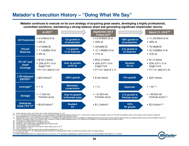 2015 Annual Meeting of Shareholders Presentation – Matador Resources Company – slide 24
