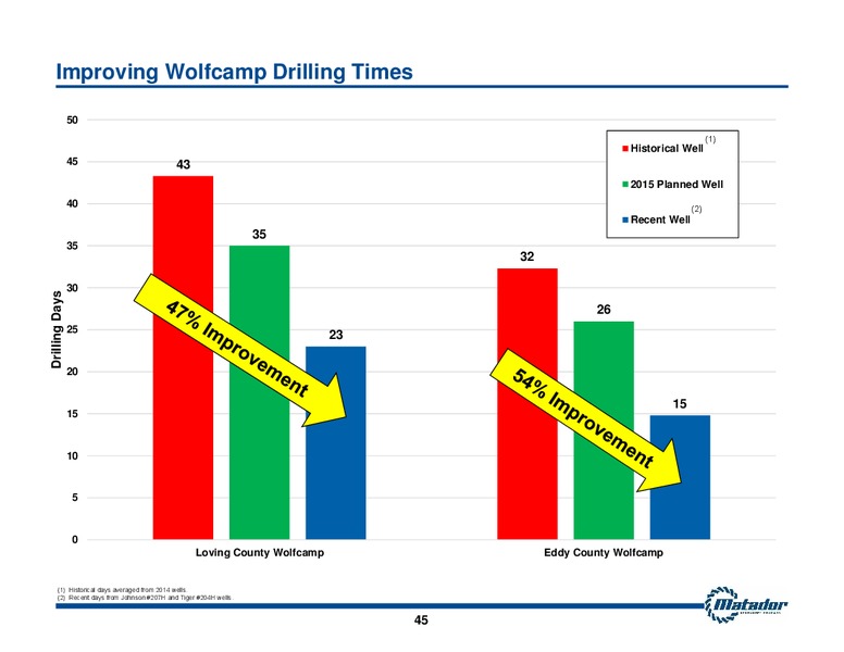 2015 Annual Meeting of Shareholders Presentation – Matador Resources Company – slide 34