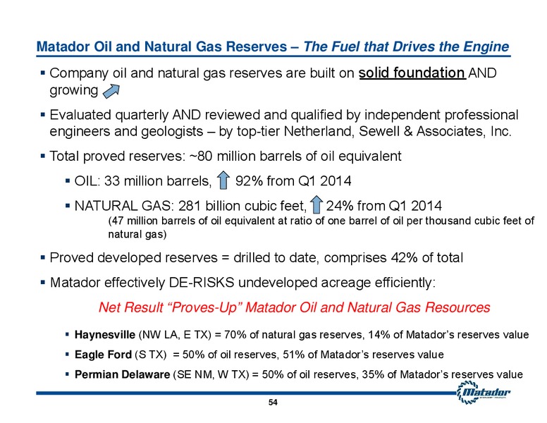 2015 Annual Meeting of Shareholders Presentation – Matador Resources Company – slide 41
