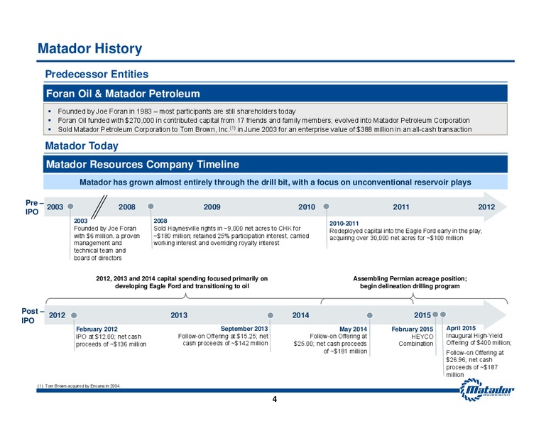 May 2015 Investor Presentation – Matador Resources Company – slide 3