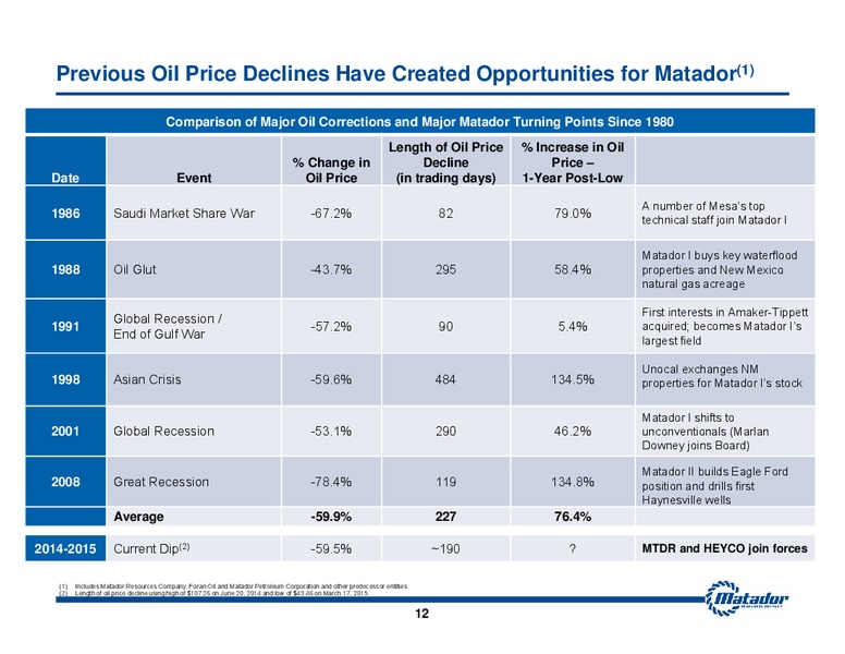 May 2015 Investor Presentation – Matador Resources Company – slide 11