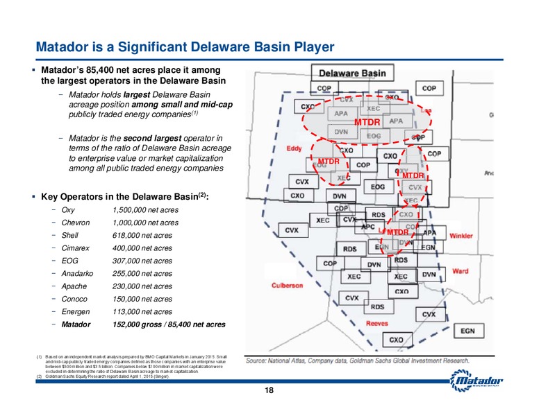 May 2015 Investor Presentation – Matador Resources Company – slide 17