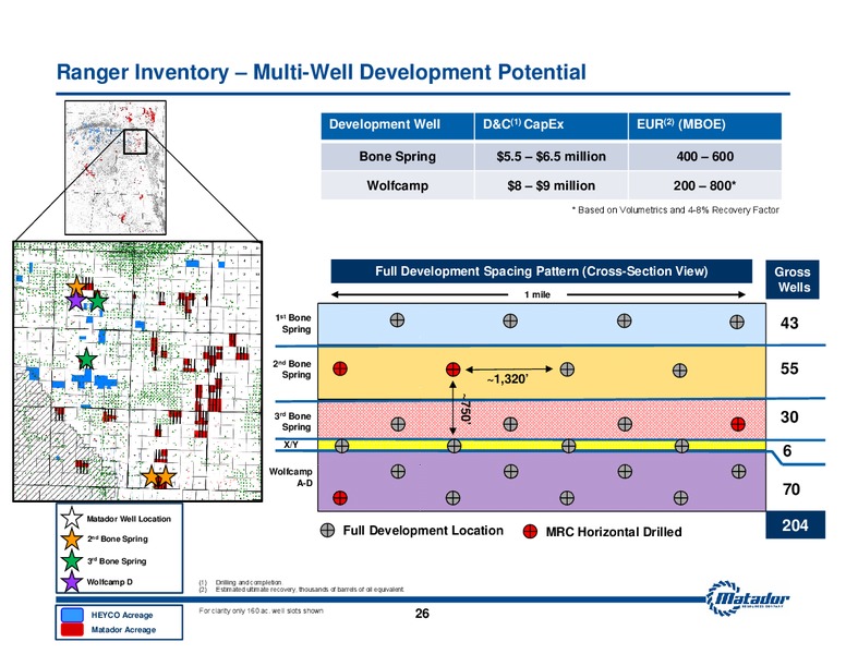 May 2015 Investor Presentation – Matador Resources Company – slide 25