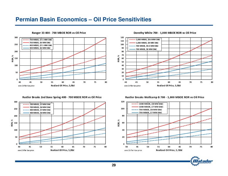 May 2015 Investor Presentation – Matador Resources Company – slide 28