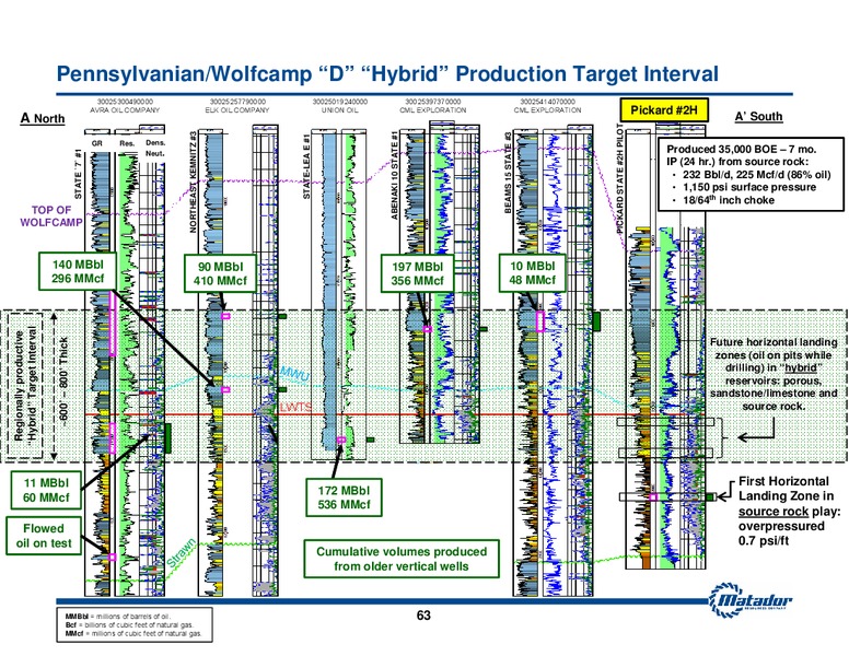May 2015 Investor Presentation – Matador Resources Company – slide 62