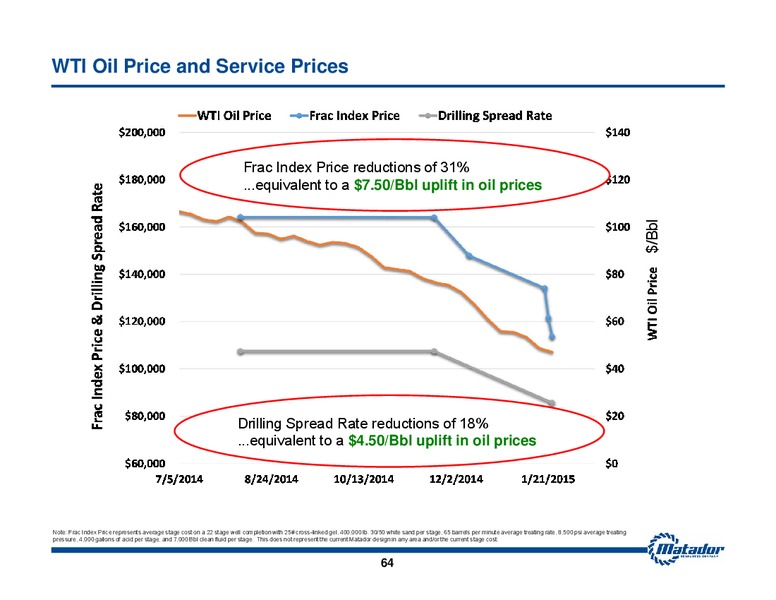 May 2015 Investor Presentation – Matador Resources Company – slide 63