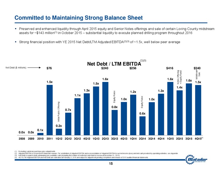 2016 Analyst Day – Matador Resources Company – slide 13