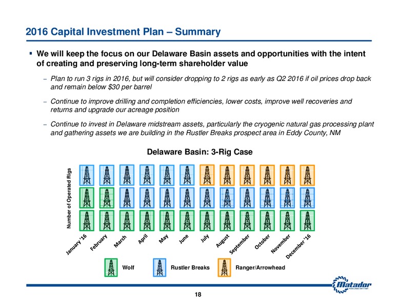 2016 Analyst Day – Matador Resources Company – slide 16