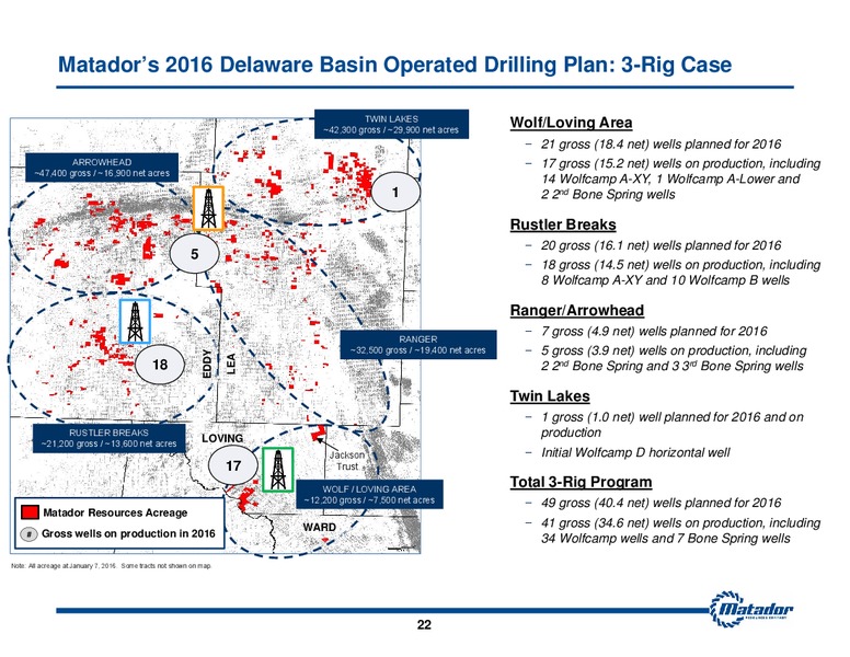 2016 Analyst Day – Matador Resources Company – slide 20