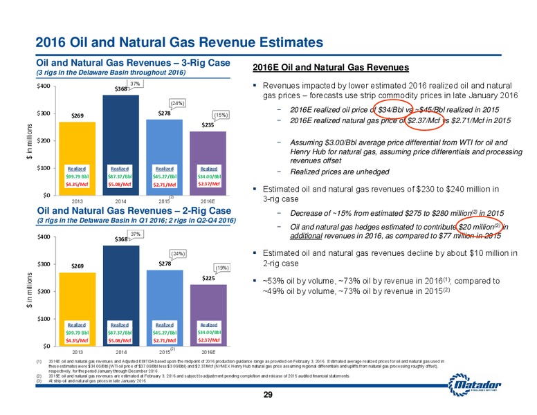 2016 Analyst Day – Matador Resources Company – slide 27