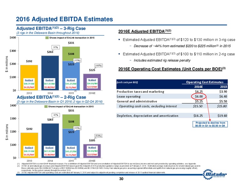 2016 Analyst Day – Matador Resources Company – slide 28
