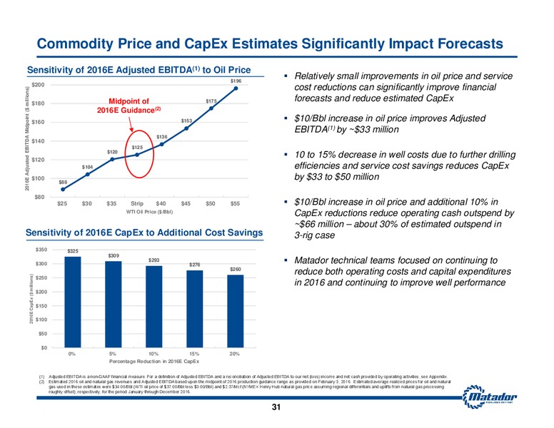 2016 Analyst Day – Matador Resources Company – slide 29