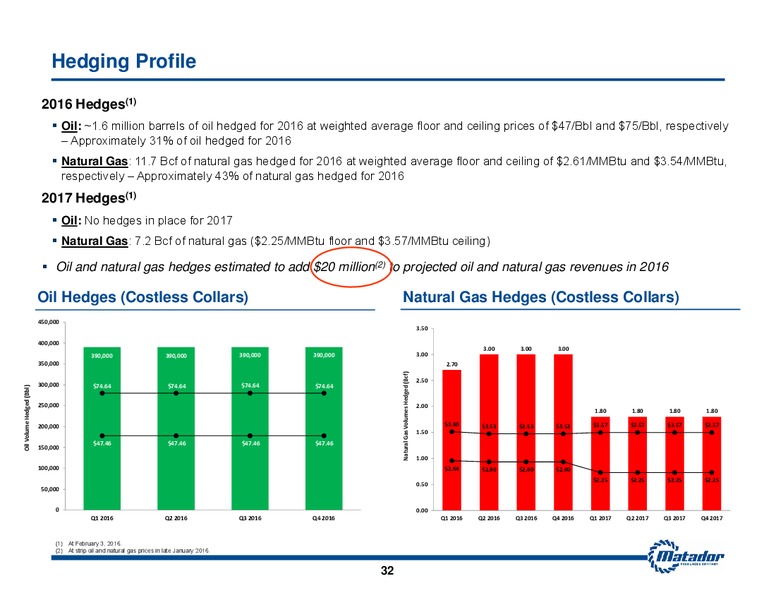 2016 Analyst Day – Matador Resources Company – slide 30