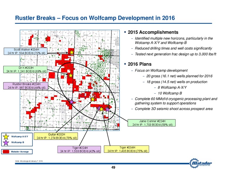 2016 Analyst Day – Matador Resources Company – slide 47