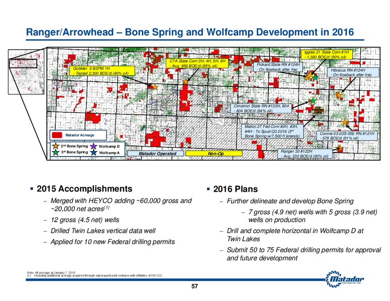 2016 Analyst Day – Matador Resources Company – slide 55