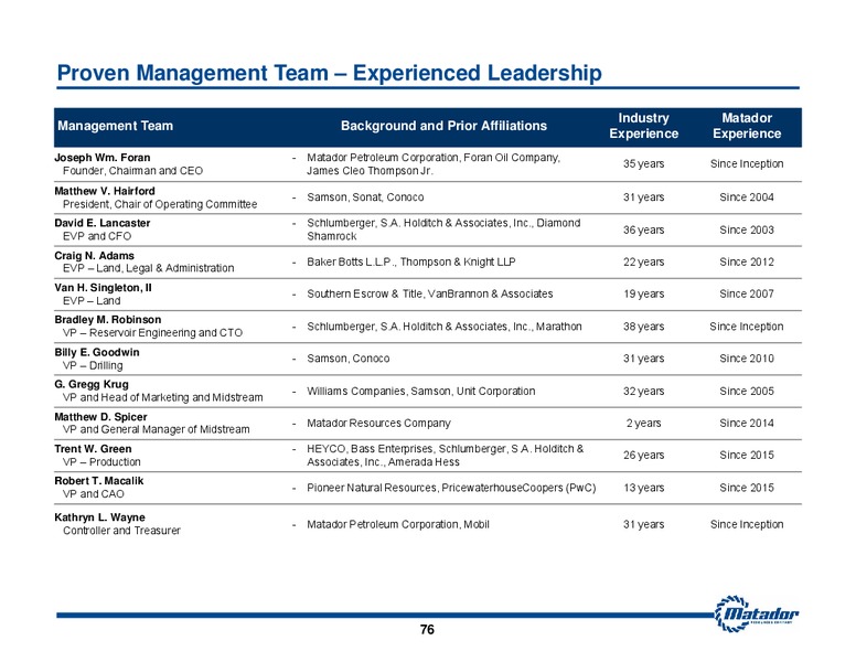 2016 Analyst Day – Matador Resources Company – slide 71