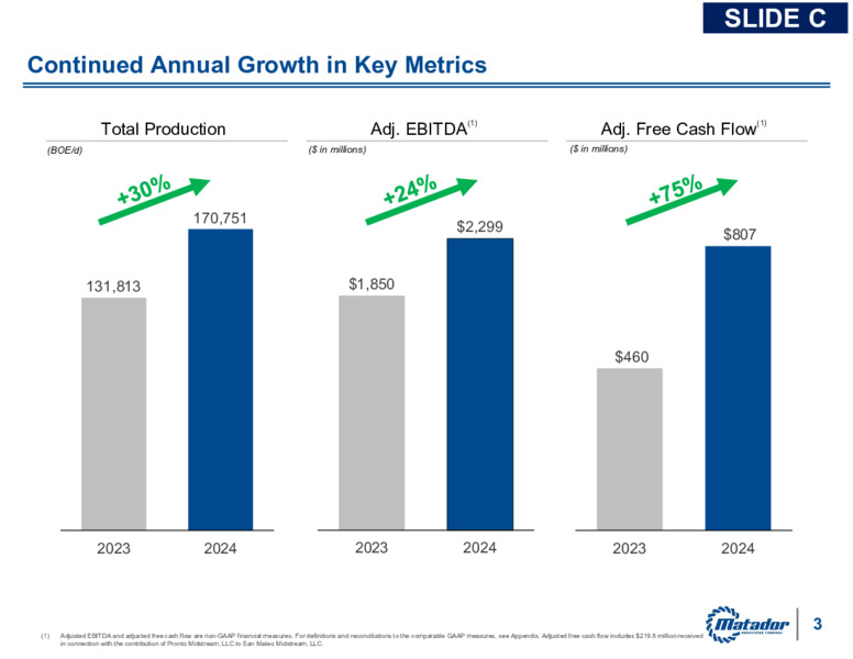 Fourth Quarter and Full Year 2024 Earnings Release – Matador Resources Company – slide 4
