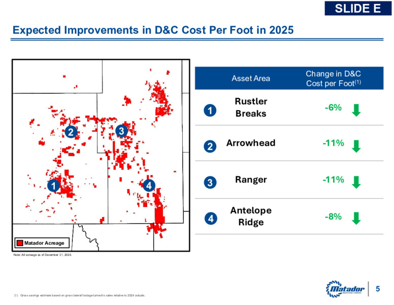 Fourth Quarter and Full Year 2024 Earnings Release – Matador Resources Company – slide 6
