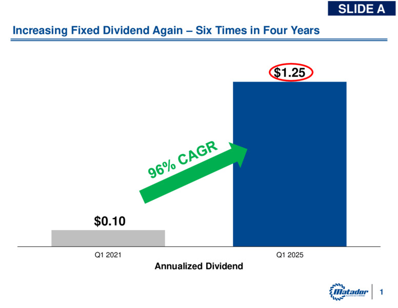 Q4 2024 Investor Presentation – Matador Resources Company – slide 3