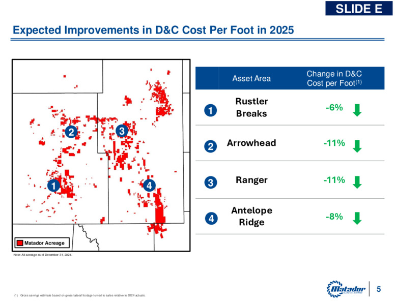 Q4 2024 Investor Presentation – Matador Resources Company – slide 7