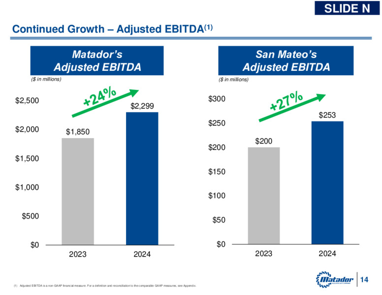 Q4 2024 Investor Presentation – Matador Resources Company – slide 16