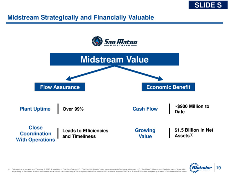 Q4 2024 Investor Presentation – Matador Resources Company – slide 21