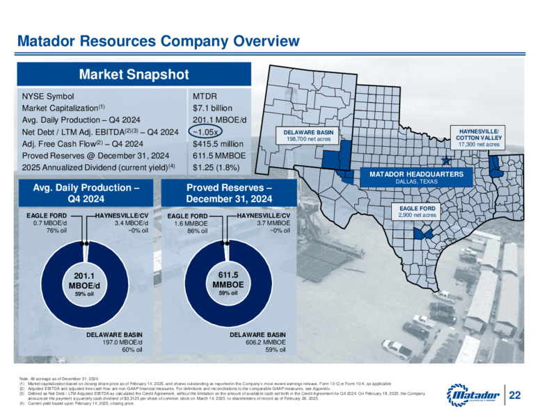 Q4 2024 Investor Presentation – Matador Resources Company – slide 24