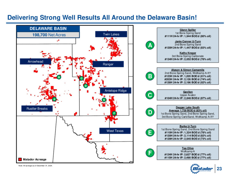 Q4 2024 Investor Presentation – Matador Resources Company – slide 25