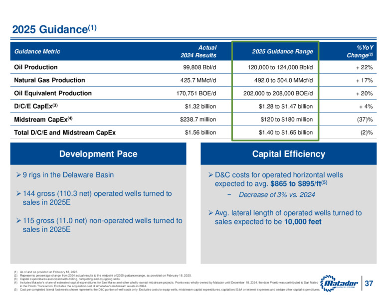 Q4 2024 Investor Presentation – Matador Resources Company – slide 39